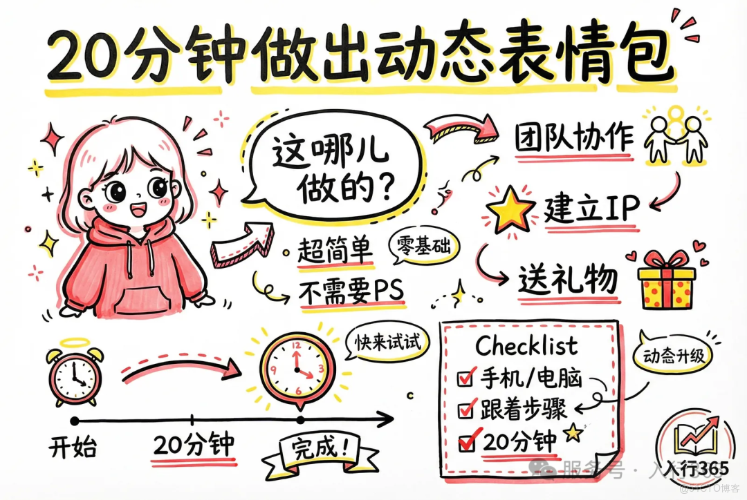 手把手教你做動態表情包 | 入行365實操指南_IP