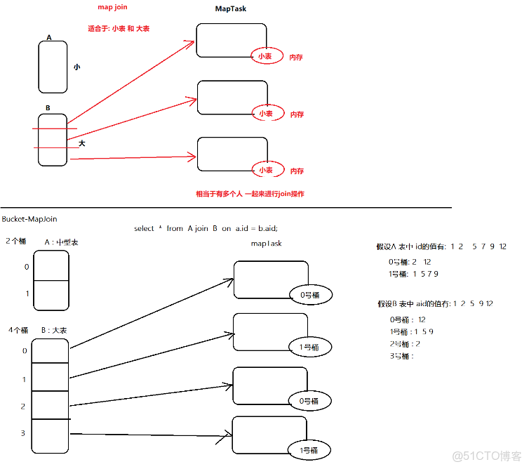 hive取上季度最後一天_hive_05
