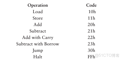 ivregress截面 截面表什麼意思_工作原理_67