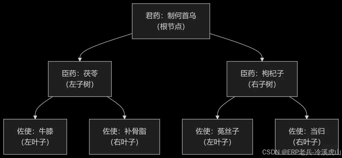 在這裏插入圖片描述