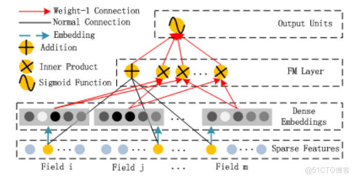 deepforest分類器_複雜度_02