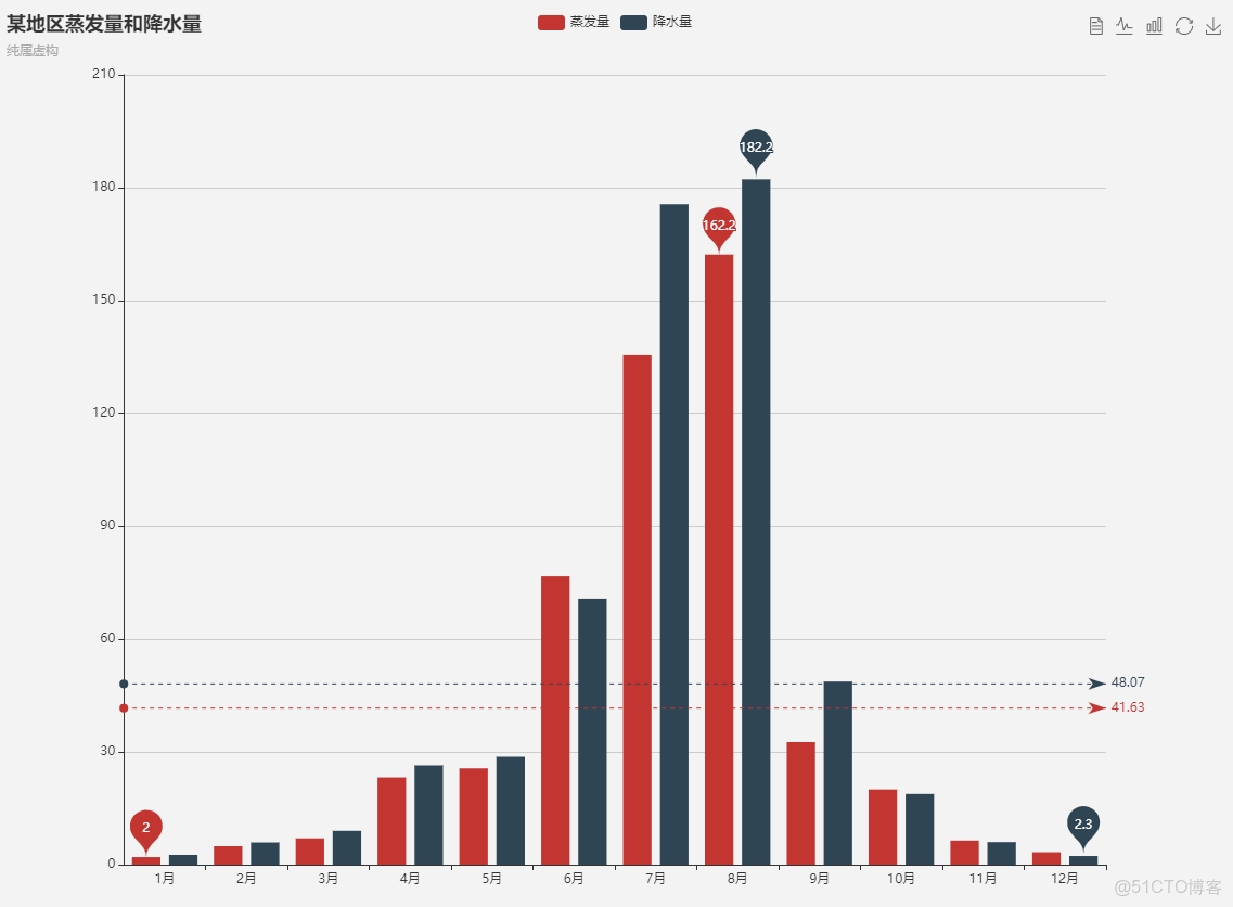 vue grafana 圖表_圖例_02