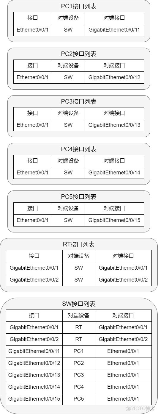 圖解網絡21_#智能路由器_08
