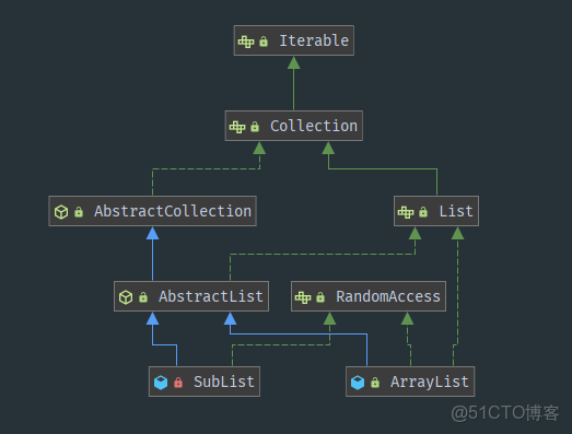 java中怎麼去聲明一個枚舉的值 java枚舉命名規範_java中怎麼去聲明一個枚舉的值_03