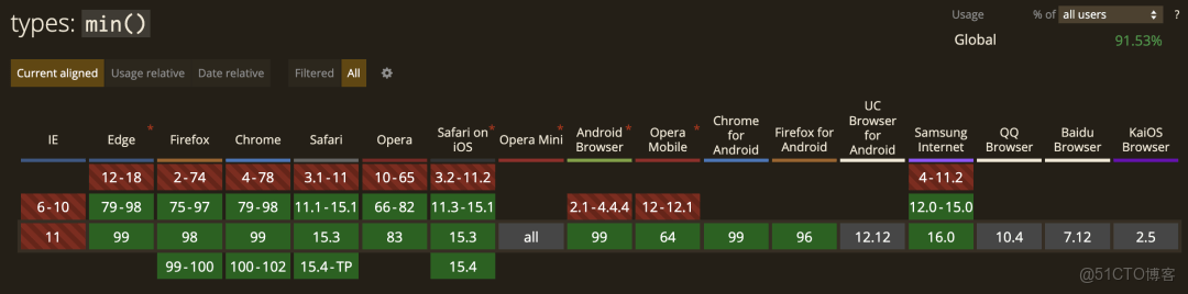 CSS 數學函數：min() max() calc() clamp()的使用_數學函數_17