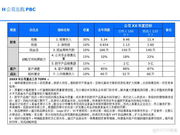 華為戰略執行全解碼從規劃到行動的DSTE與BLM模型集成應用方案_html_39