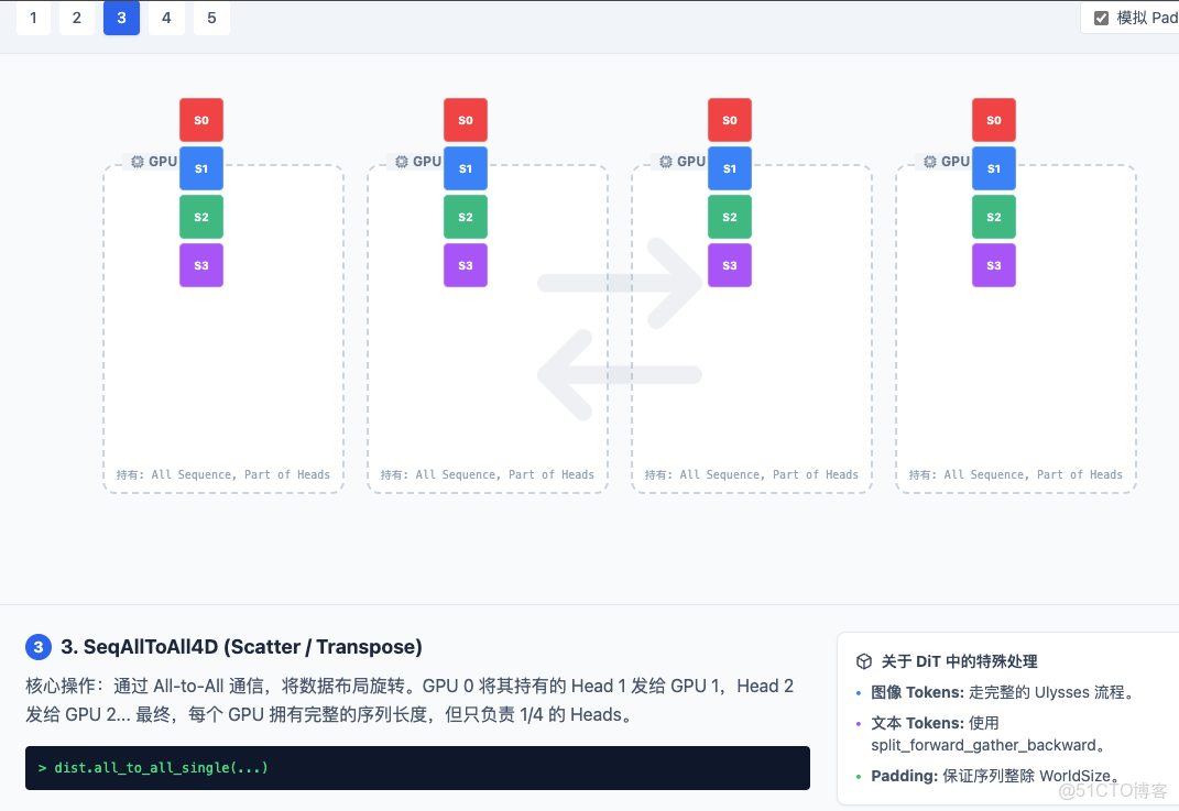 TeleTron項目技術優化原理之上下文並行技術_#人工智能_03