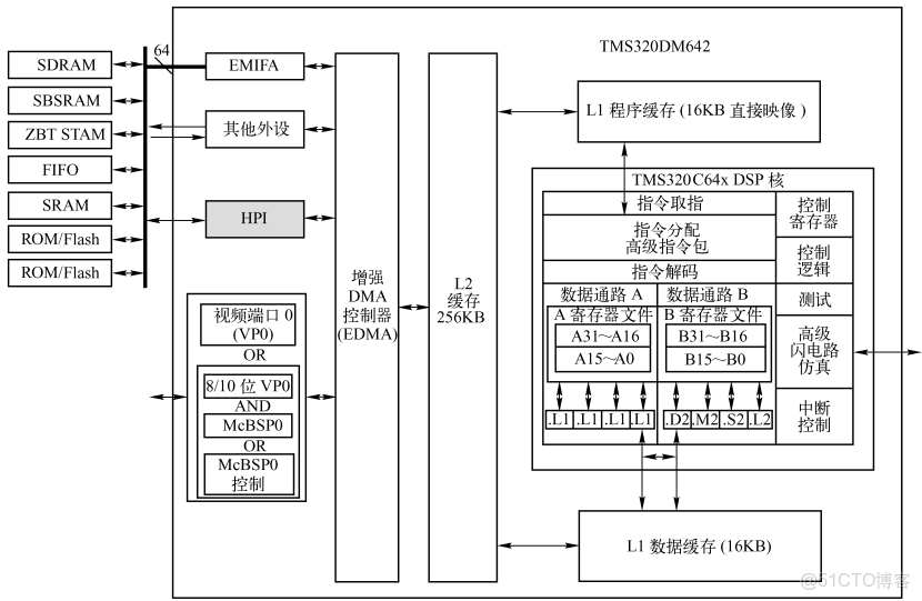 tms320c6c語言代碼微盤,TMS320C6_weixin_#架構_02