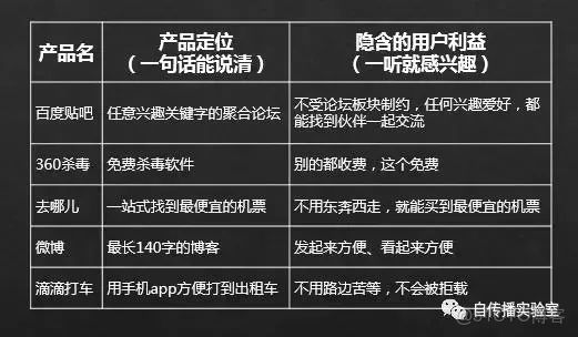 信創虛擬化平台有哪些_功能塊_09