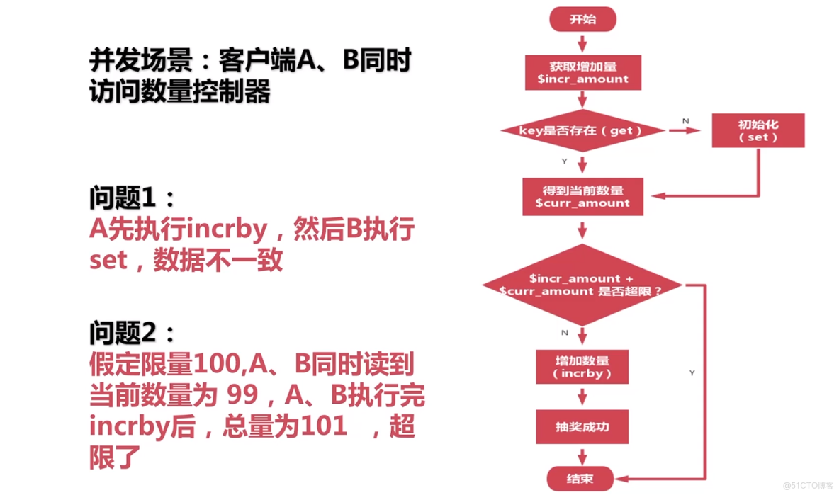 es只能插入1萬條數據為什麼_Redis
