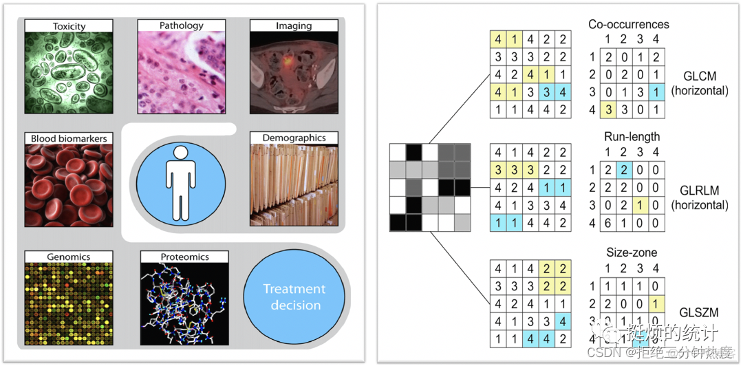 python影像tif圖層切片_統計分析_06