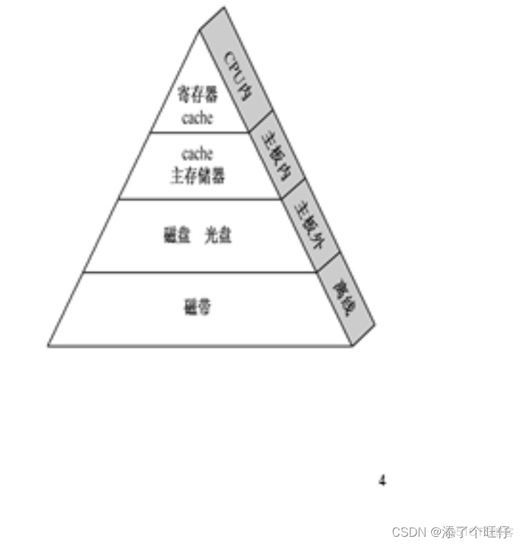ES8311寫寄存器的地址_ES8311寫寄存器的地址