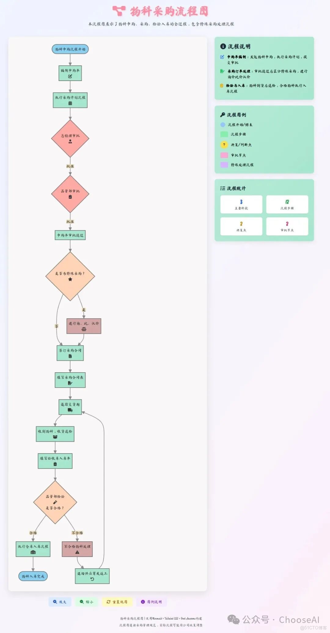 神了！Deepseek+mermaid的邏輯圖吊打國外的notion、napkin_deepseek+mermaid_07