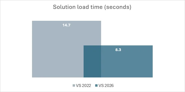 solution load time image