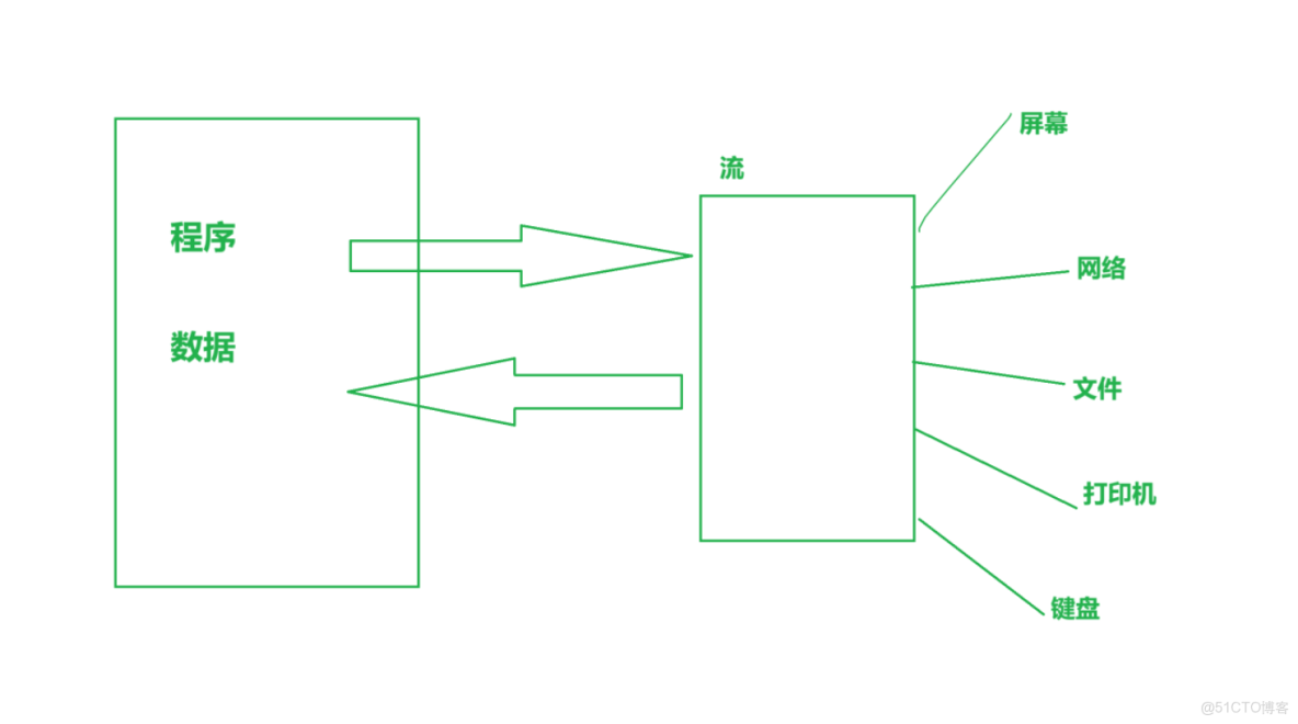 C語言文件操作 C語言入門到入土（進階篇）(一)_二進制文件_06