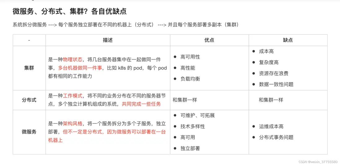 請添加圖片描述