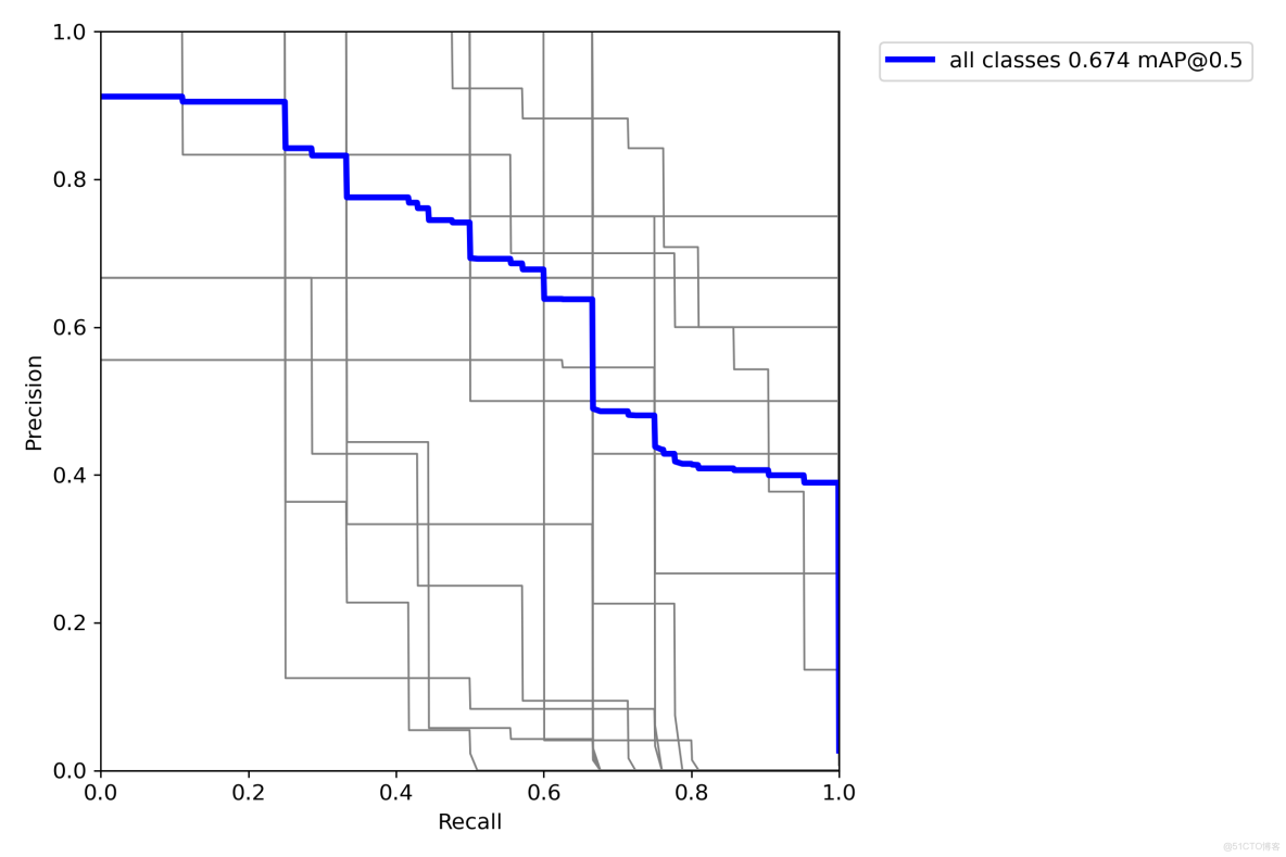 深入解析：YOLOv7自然場景Logo檢測項目yolov7-logo-detection (YOLOv7+Flickr27/LogoDet-3K)：雙數據集驗證、模型訓練與工業部署實戰_python_02