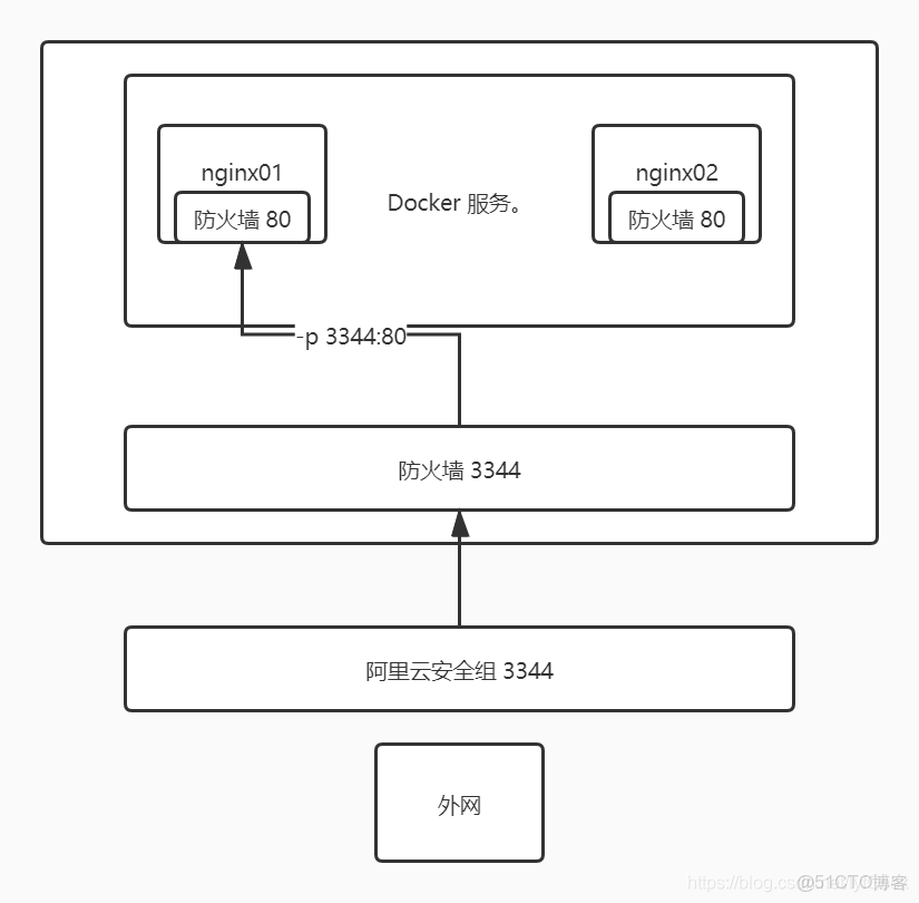 docker push 如果已存在會自動覆蓋嗎_Docker_07