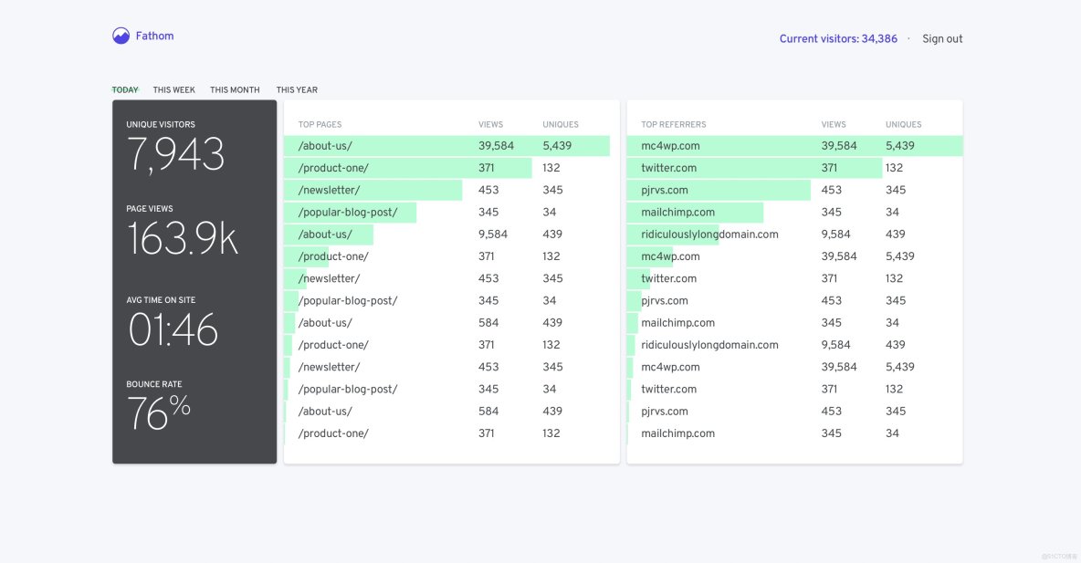 互聯網百萬級應用的大數據處理問題 - 虎子 -_數據