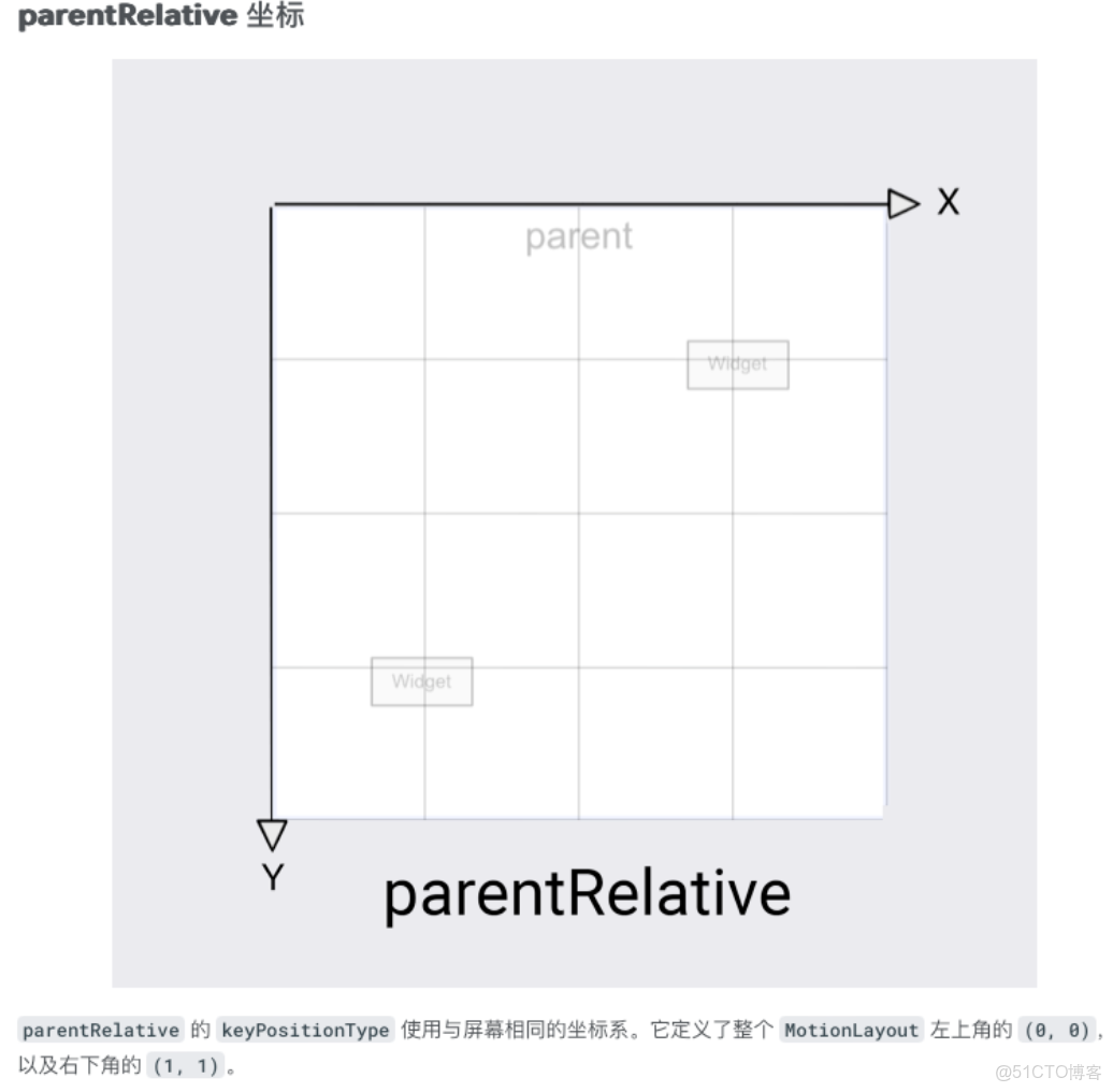詳細介紹：【Android】 MotionLayout詳解_關鍵幀_02
