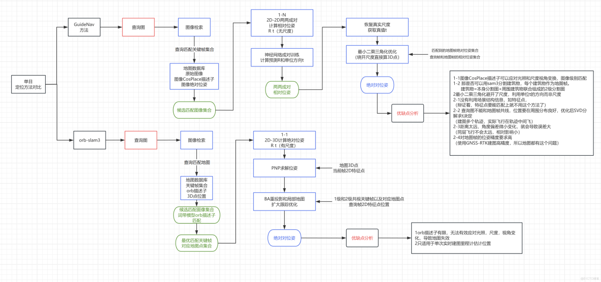 高德地圖首席科學家任小楓：視覺智能在高德地圖的應用_相似度