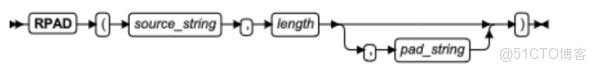 南大通用GBase 8s中RPAD函數使用介紹_字符串