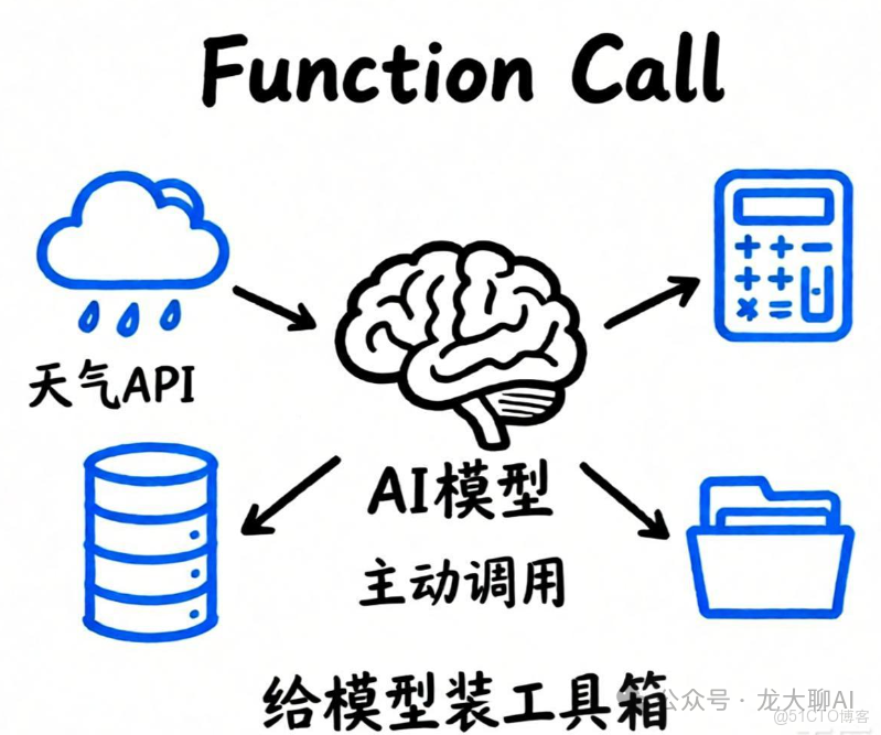 MCP與數據庫的完美結合_客户端_02