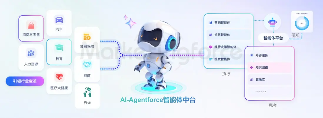 邁富時AI-Agentforce智能體中台