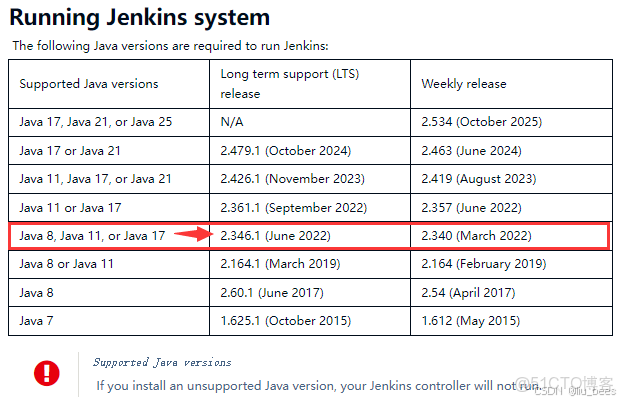 Jenkins 安裝及插件管理、版本升級_#jenkins