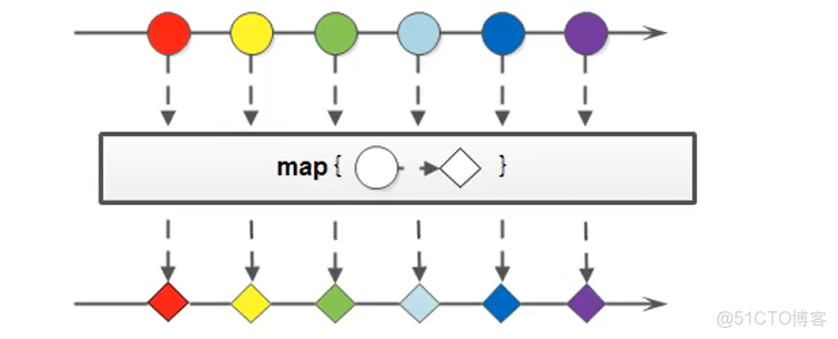 stream 循環demo_java