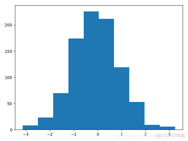 pytorch 張量如何深拷貝 pytorch batchsize_機器學習_04