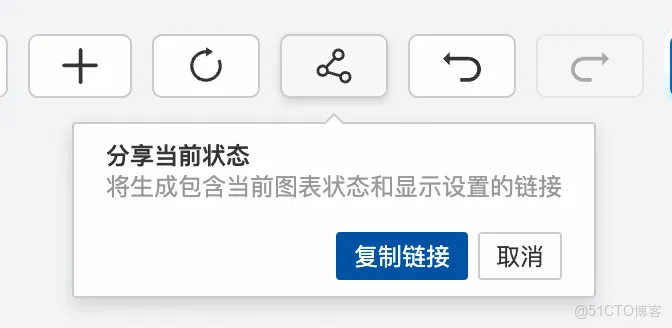 雲監控 UModel Explorer：用“圖形化”重新定義可觀測數據建模_阿里雲_21