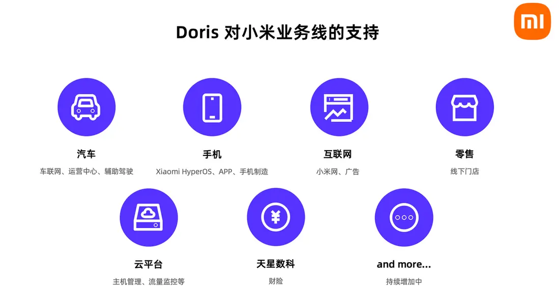 Doris 對小米業務線的支持.PNG