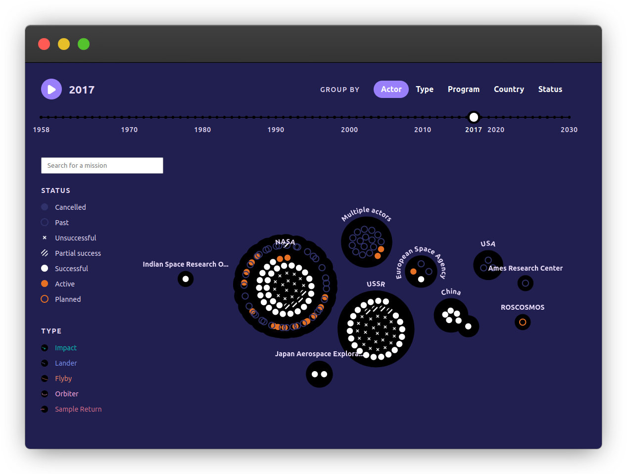 A screenshot of Lunar Open Architecture website showing data visualization of space missions since 1958