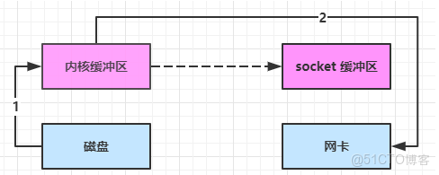 什麼是雙流RNN架構_數據_15