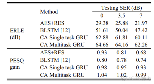 voicemeeter怎麼設置迴音消除_voicemeeter怎麼設置迴音消除_03