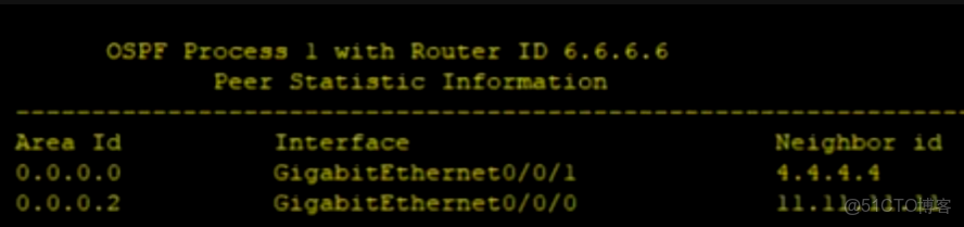 HCIP———OSPF綜合大實驗_#智能路由器_21