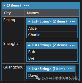 C#中Linq常用方法彙總，一篇能覆蓋99%使用場景_List_12