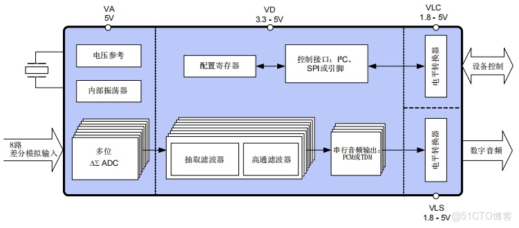 納祥科技NX9068，114dB 8通道音頻ADC，PIN TO PIN CS5368，功能覆蓋AKM5888、PCM1861_音頻_02