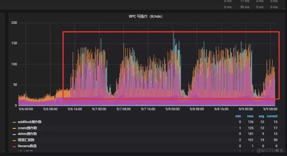 Flink 的 RocksDB 狀態後端在 vivo 的實踐_內存泄漏_15
