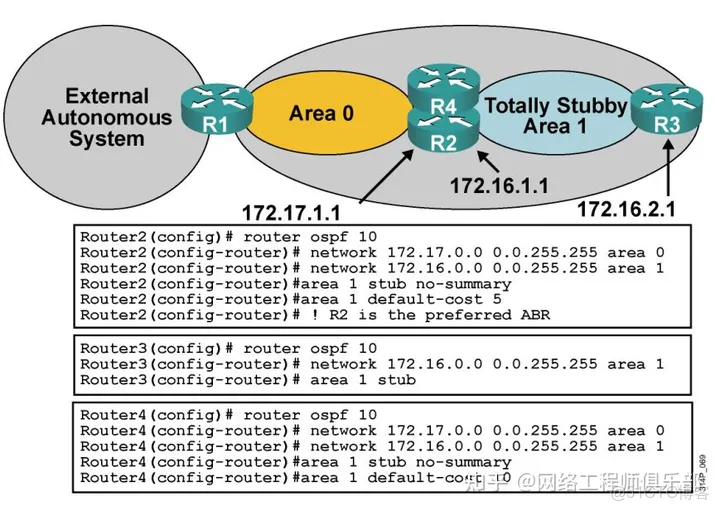 ospf 起源_智能路由器_26