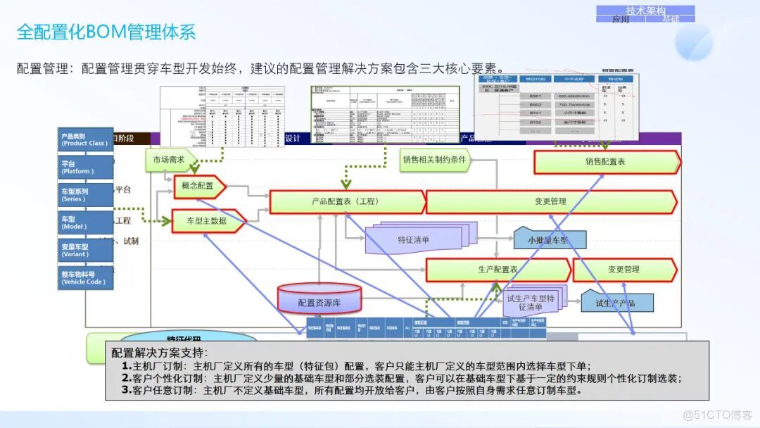 IT架構規劃與IT戰略規劃_#管理架構_33