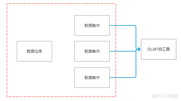 ollama裏的切片和arg的模型是哪些_建模_04
