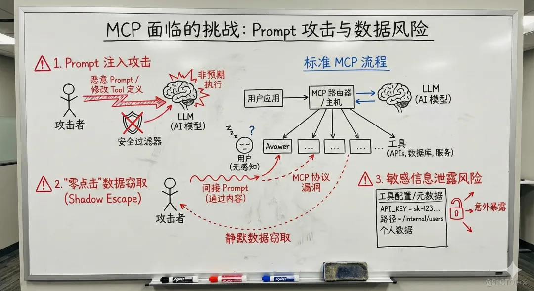 Nacos 安全護欄：MCP、Agent、配置全維防護，重塑 AI Registry 安全邊界_Agent