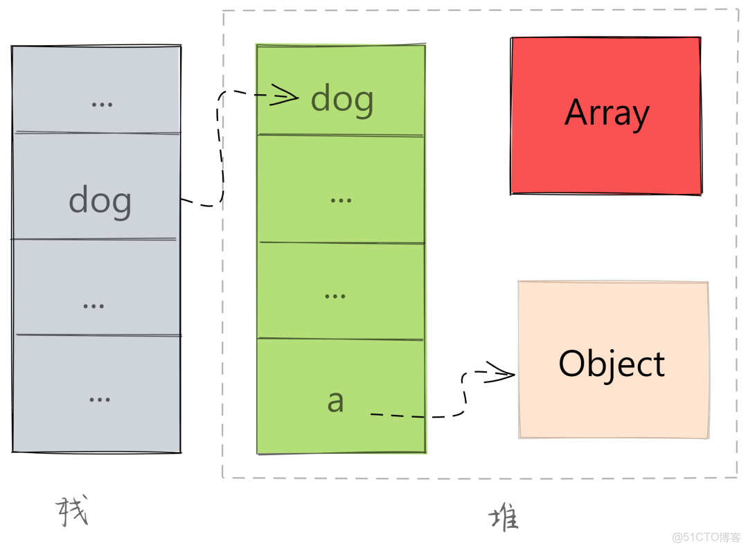 debugger for chrome廢棄後怎麼使用javascript debugger_垃圾回收_02