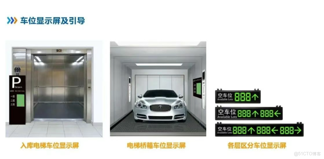 車牌識別聯動電梯門禁系統實現車輛自動識別並直達指定樓層，集成車牌識別、電梯控制、權限管理等功能，提升汽車電梯智能管理與通行效率_電梯門禁_03