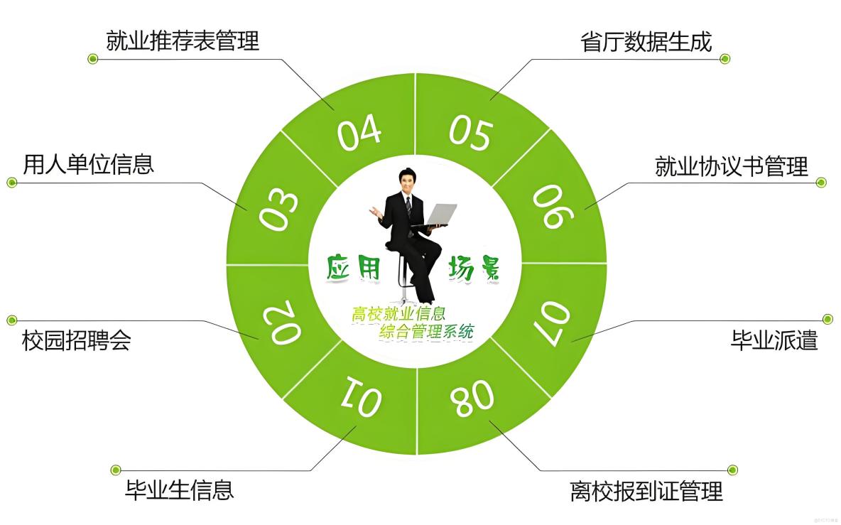 智慧職校建設新思路：職業教育信息化實踐指南_智慧校園廠家_04