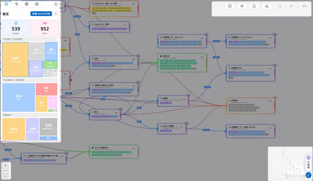 雲監控 UModel Explorer：用“圖形化”重新定義可觀測數據建模_數據_03