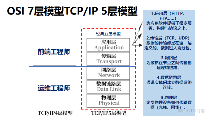 HTTP協議簡介_禿頭小框的技術博客_服務器