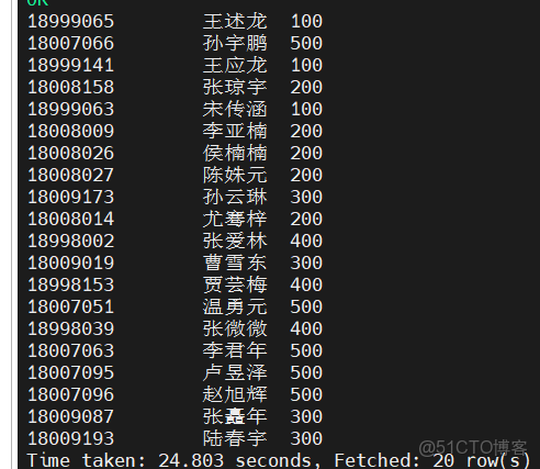 Hive學習總結之四:HiveQL查詢操作 - 酷帥CoolBash的個人頁面 -_比較運算符_27